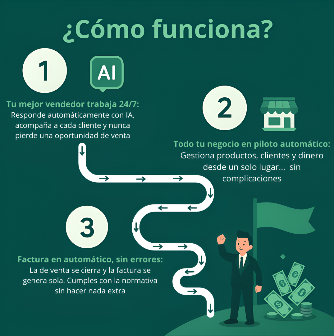 Visualización de la funcionalidad de VendePe